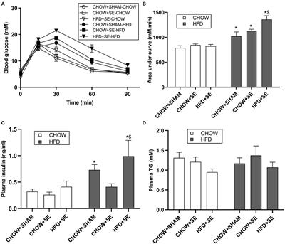 Maternal High Fat <mark class="highlighted">Diet Consumption</mark> Exaggerates Metabolic Disorders in Mice With Cigarette-Smoking Induced Intrauterine Undernutrition